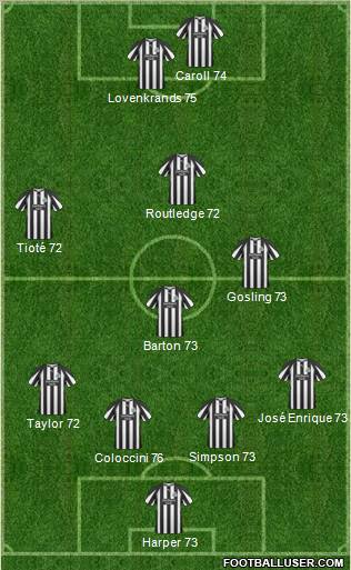 Newcastle United Formation 2011