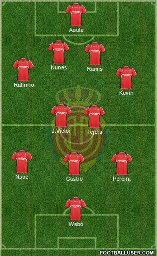 R.C.D. Mallorca S.A.D. football formation