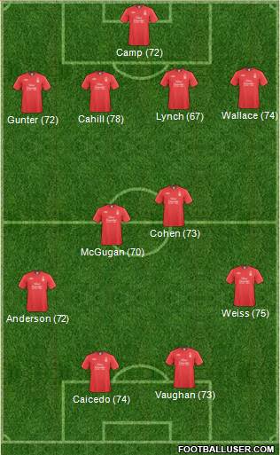 Nottingham Forest 4-2-2-2 football formation