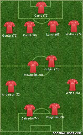 Nottingham Forest Formation 2011