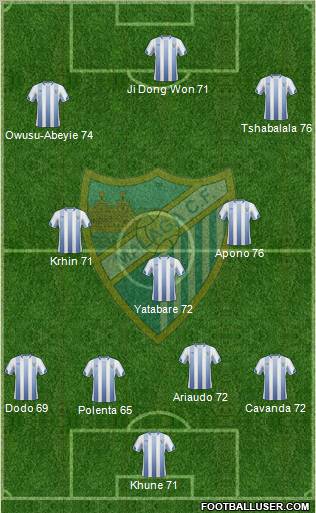 Málaga C.F., S.A.D. Formation 2011