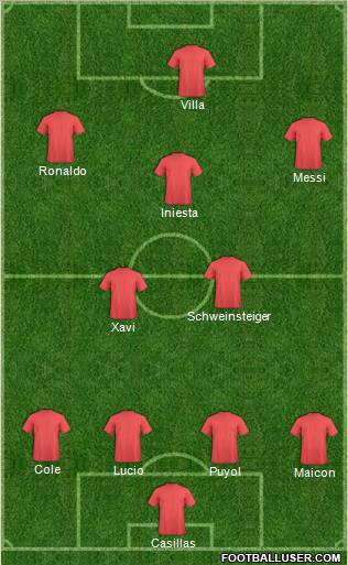 Dream Team Formation 2011