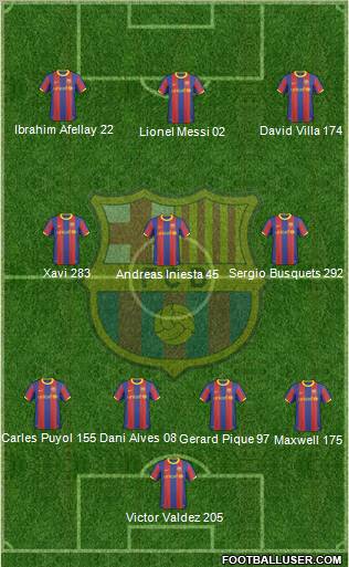 F.C. Barcelona Formation 2011
