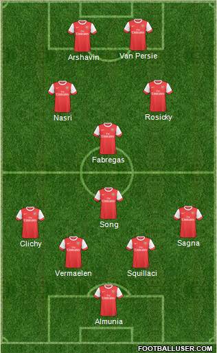 Arsenal Formation 2011