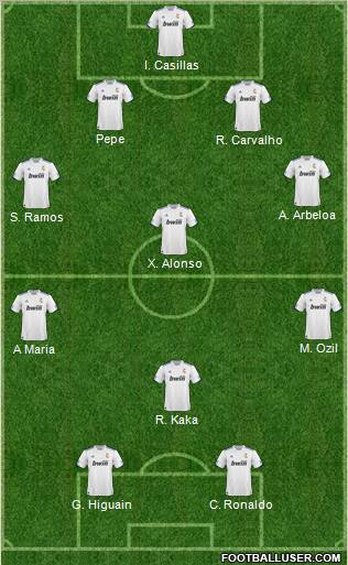 R. Madrid Castilla Formation 2011