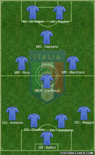 Italy football formation