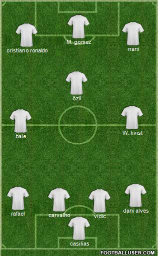 Champions League Team Formation 2011