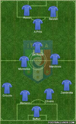 Italy football formation