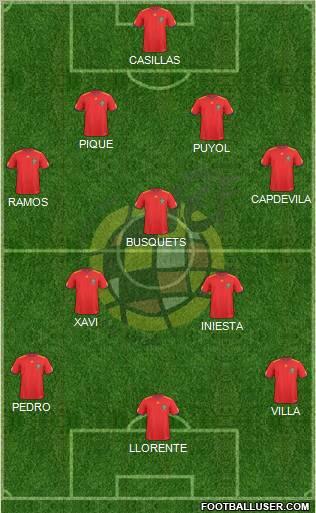 Spain Formation 2011