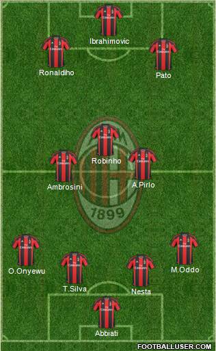 A.C. Milan Formation 2011