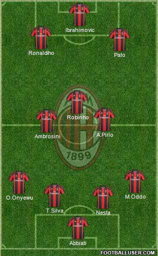 A.C. Milan