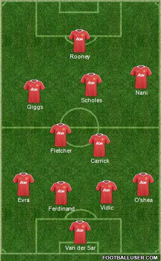 Manchester United Formation 2011
