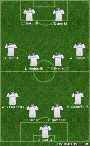 Tottenham Hotspur Formation 2011