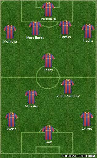 F.C. Barcelona B football formation