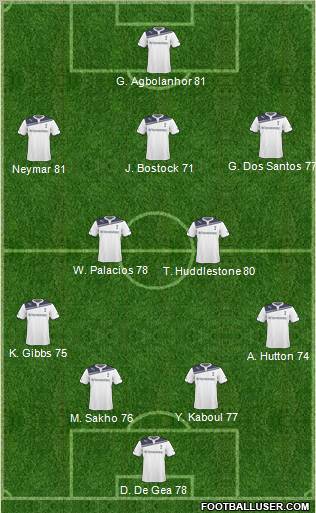 Tottenham Hotspur Formation 2011