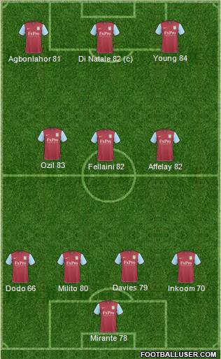 Aston Villa Formation 2011