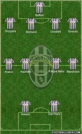 Juventus Formation 2011