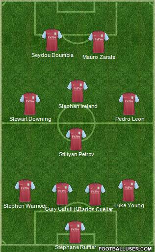 Aston Villa Formation 2011