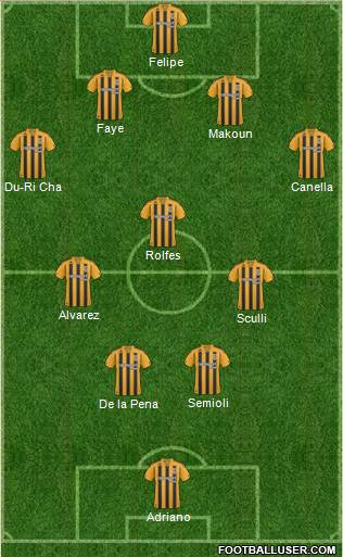 Hull City football formation