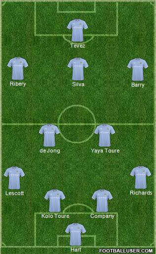 Manchester City Formation 2011