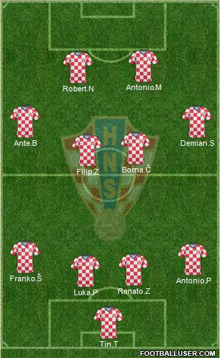 Croatia Formation 2011