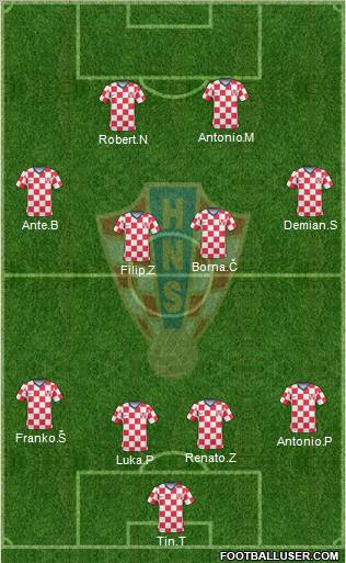 Croatia football formation