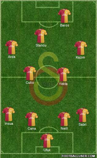 Galatasaray SK Formation 2011