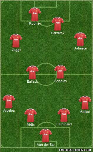 Manchester United Formation 2011