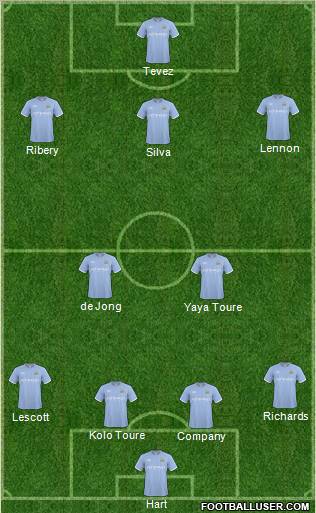Manchester City Formation 2011