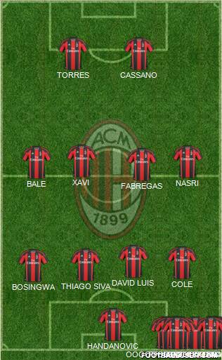 A.C. Milan Formation 2011