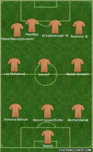 Dream Team Formation 2011