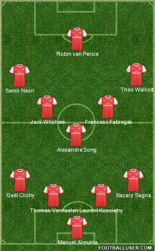 Arsenal Formation 2011