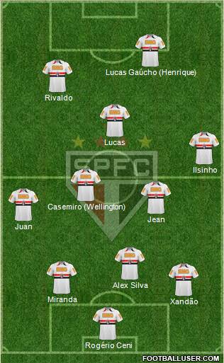 São Paulo FC Formation 2011