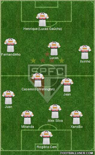 São Paulo FC Formation 2011