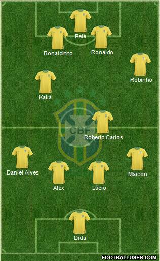 Brazil football formation