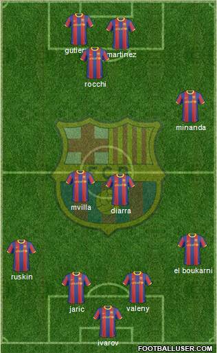 F.C. Barcelona Formation 2011