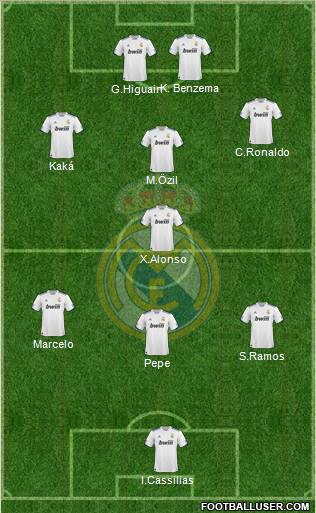Real Madrid C.F. Formation 2011