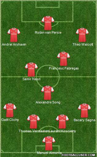 Arsenal Formation 2011
