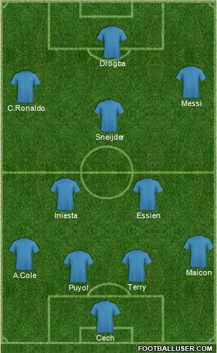 Fifa Team Formation 2011