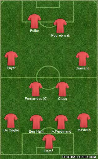 Fifa Team Formation 2011