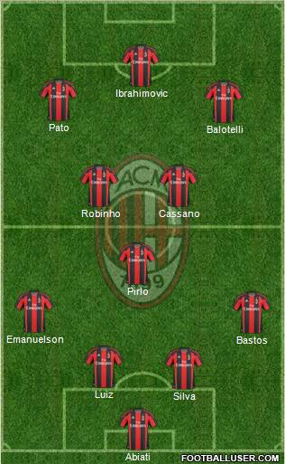A.C. Milan Formation 2011