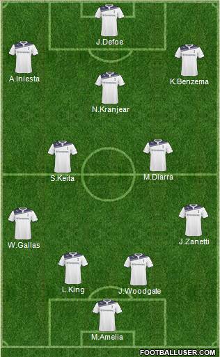 Tottenham Hotspur Formation 2011