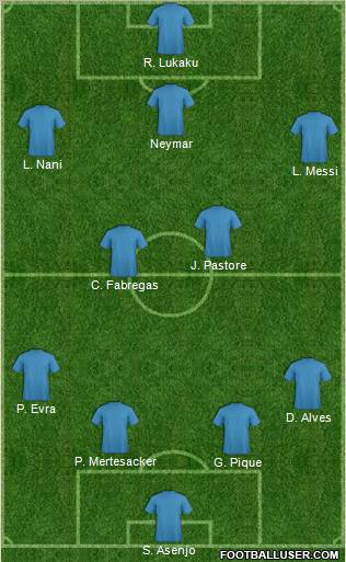 Dream Team Formation 2011