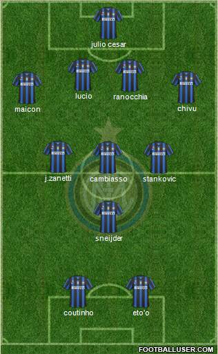 F.C. Internazionale Formation 2011