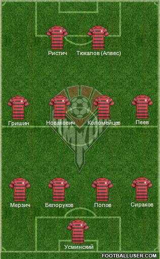 Amkar Perm Formation 2011