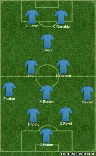 Dream Team Formation 2011