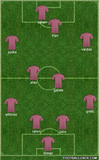 Champions League Team Formation 2011