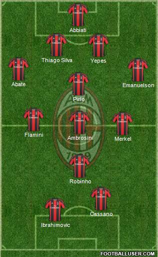 A.C. Milan Formation 2011
