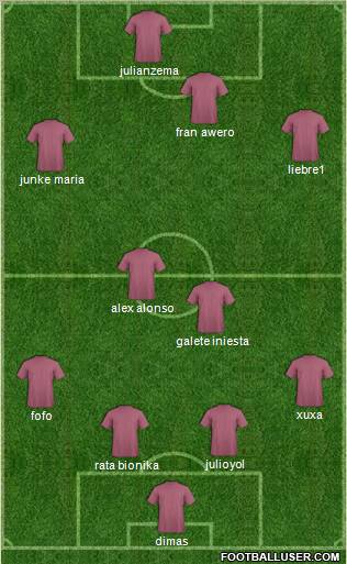 Championship Manager Team Formation 2011