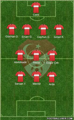 Turkey Formation 2011